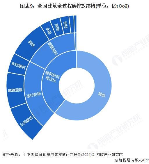 kaiyun网站：预见2025：《2025年中国建筑节能行业全景图谱》（附市场现状、竞争格局和发展趋势等）(图9)