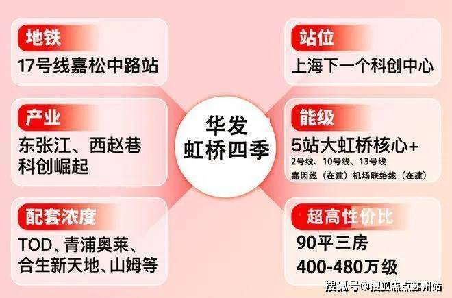 华发虹桥四季(售楼处)售楼中心首页网站丨2025华发虹桥四季欢迎您丨最新楼盘详情-处丨2025欢迎您-楼盘评测-户型配套(图2)