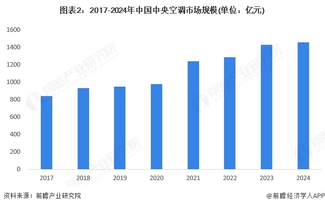 2025年中国建筑节能行业产品发展现状多种产品共同构建建筑节能循环生态【组图】(图2)