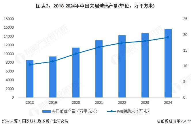 2025年中国建筑节能行业产品发展现状多种产品共同构建建筑节能循环生态【组图】(图3)