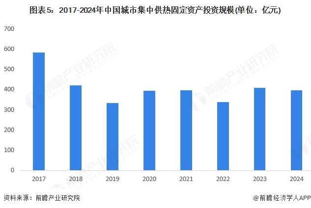 2025年中国建筑节能行业产品发展现状多种产品共同构建建筑节能循环生态【组图】(图5)