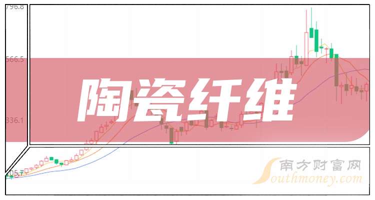 2025年A股陶瓷纤维上市龙头企业（附龙头名单）（20256）(图1)