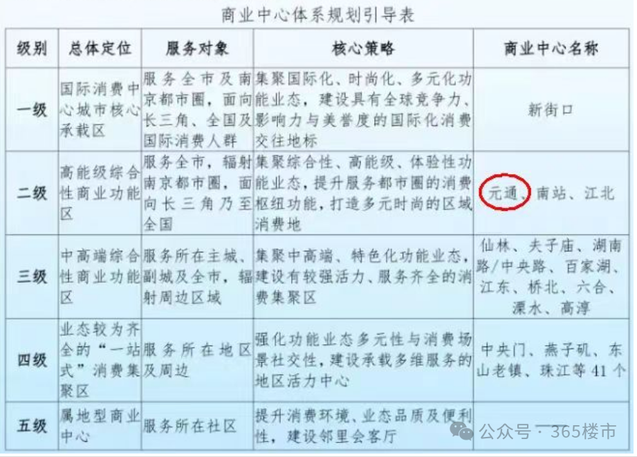 kaiyun：外立面正在拆除重建！苦等10多年南京地标商业终于又动了(图18)