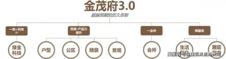 张江金茂府售楼处电话张江金茂府售楼中心电话楼盘百科首页网站楼盘百科首页网站24小时热线(图7)