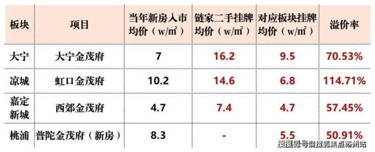 张江金茂府售楼处电话张江金茂府售楼中心电话楼盘百科首页网站楼盘百科首页网站24小时热线(图13)