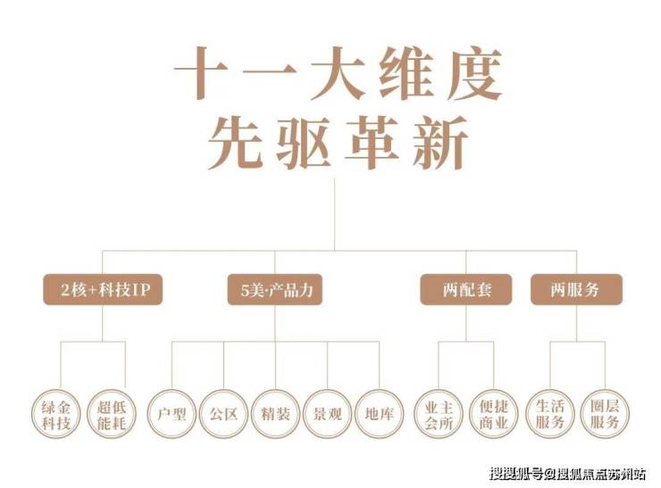 张江金茂府售楼处电话张江金茂府售楼中心电话楼盘百科首页网站楼盘百科首页网站24小时热线(图19)