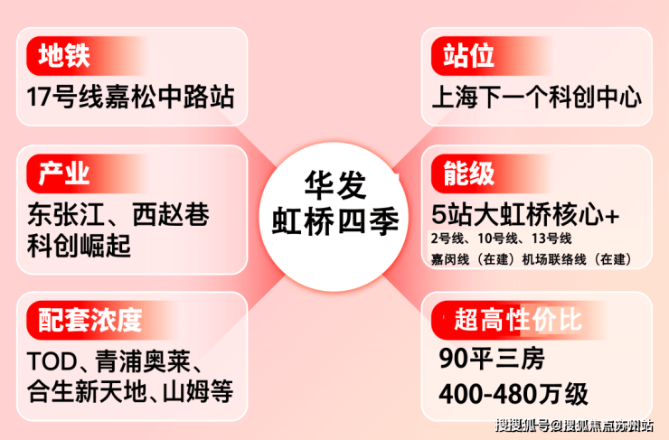 kaiyun：2025华发虹桥四季(售楼处)首页网站-华发虹桥四季营销中心-欢迎您楼盘详情最新价格-户型图-容积率@售楼处(图2)