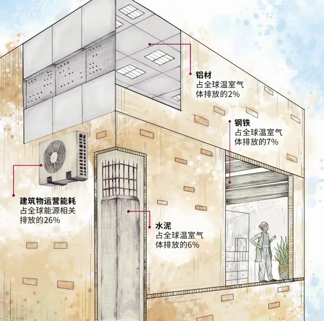 改造建筑来适应气候变化？阿根廷在行动(图2)