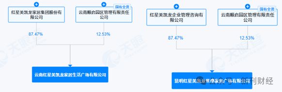 车建兴被云南监委留置调查！红星美凯龙在滇两家子公司均与国资合资运营(图4)