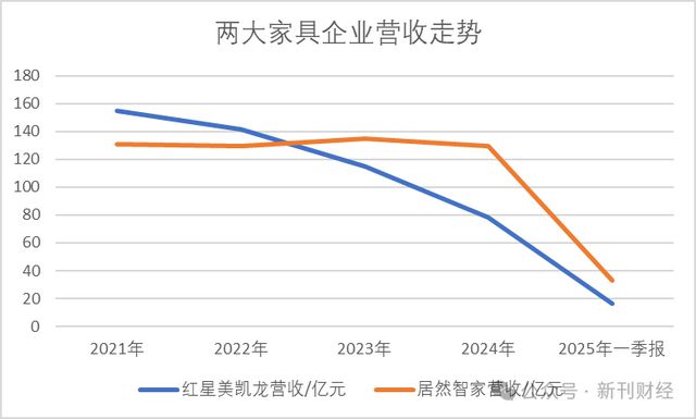 车建兴被云南监委留置调查！红星美凯龙在滇两家子公司均与国资合资运营(图7)