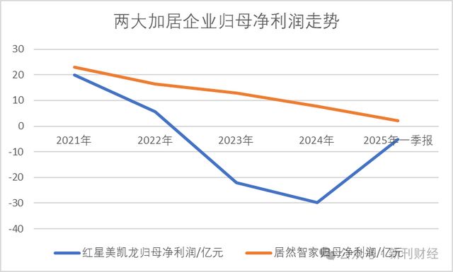 车建兴被云南监委留置调查！红星美凯龙在滇两家子公司均与国资合资运营(图8)