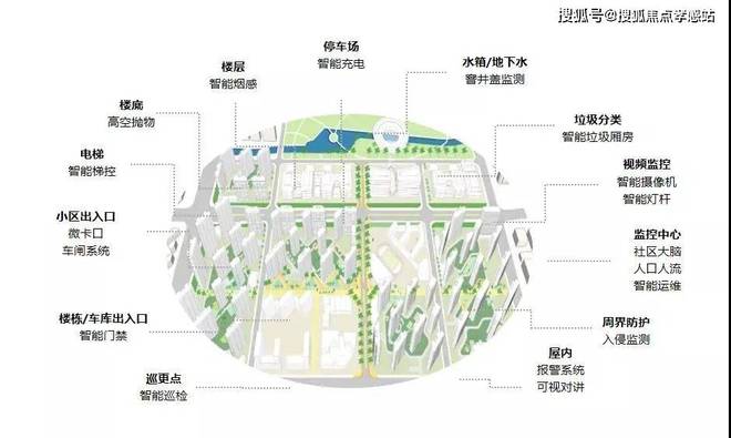 ⚡聚焦楼市ꦿ℘@浦东中建玖海云天售楼处发布：恭候莅临(图10)