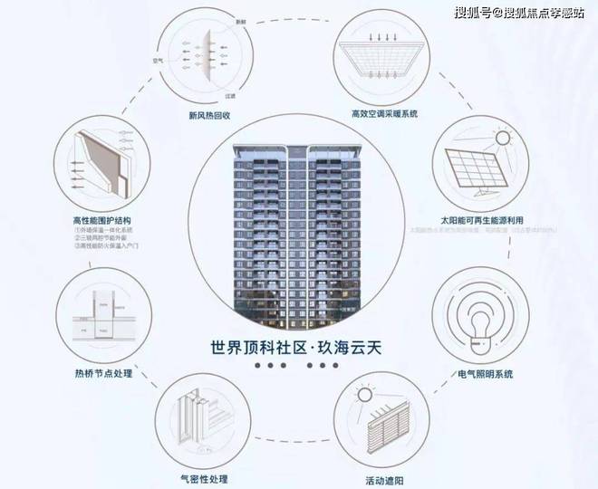 ⚡聚焦楼市ꦿ℘@浦东中建玖海云天售楼处发布：恭候莅临(图7)