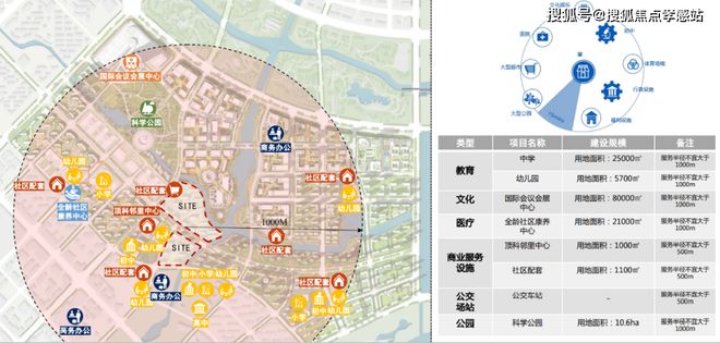 ⚡聚焦楼市ꦿ℘@浦东中建玖海云天售楼处发布：恭候莅临(图19)