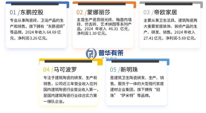 kaiyun网站：“十五五”建筑陶瓷行业竞争格局、品牌及驱动因素分析(图1)