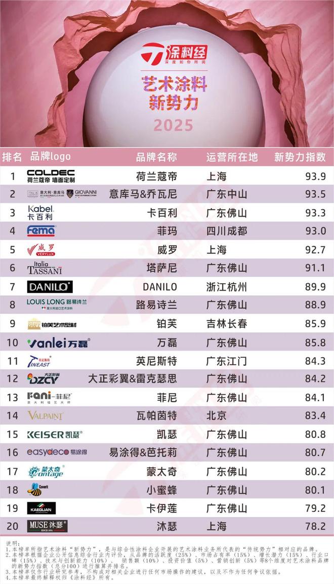 读懂产业丨2025中国艺术涂料行业研究报告：市场规模首破百亿关口(图5)