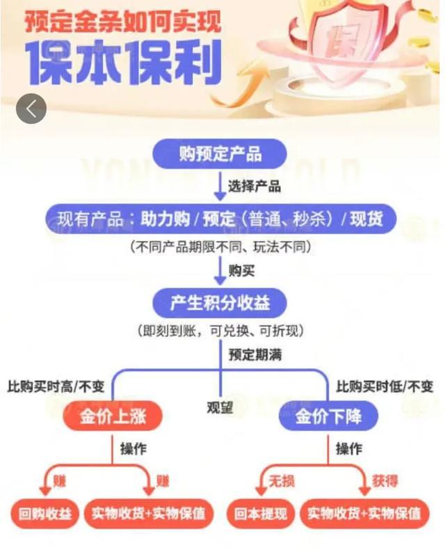 kaiyun：知名黄金机构疑爆雷总部被封！有人全家被套超千万(图1)