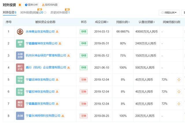 kaiyun：知名黄金机构疑爆雷总部被封！有人全家被套超千万(图6)
