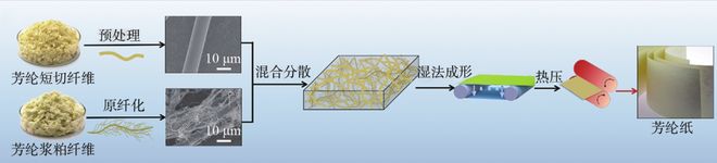 kaiyun：被一种“撕不烂、烧不着”的纸卡脖子中国科学家打破西方50年垄断！(图4)