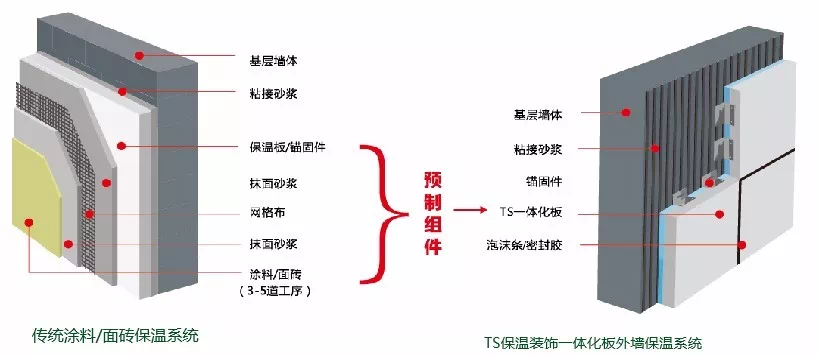 kaiyun网站：建筑外墙饰面你了解多少？(图2)