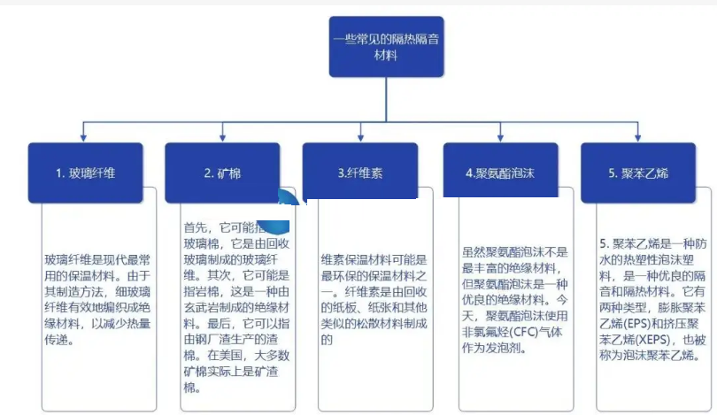 2024年保温隔热材料市场分析：我国保温隔热材料市场规模将达到2420亿元(图1)