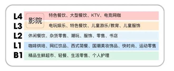 龙光天曜聚焦@龙光天曜售楼处发布：书写未来美好生活!(图16)