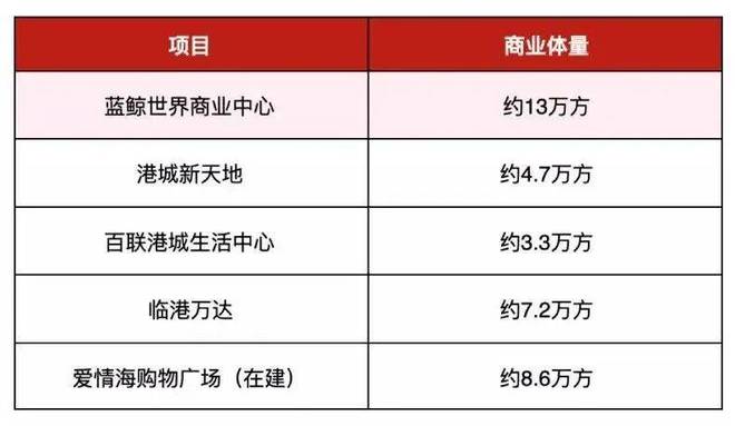 龙光天曜聚焦@龙光天曜售楼处发布：书写未来美好生活!(图14)