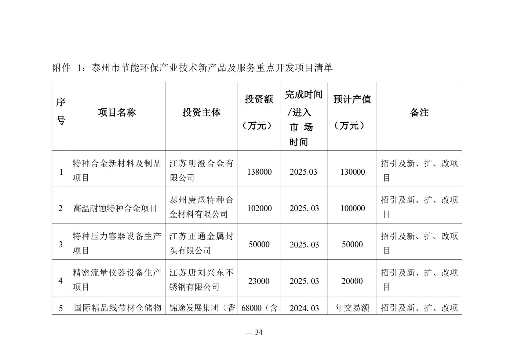 kaiyun：《泰州市2025年—2030年节能环保产业发展规划》公开征求意见(图1)