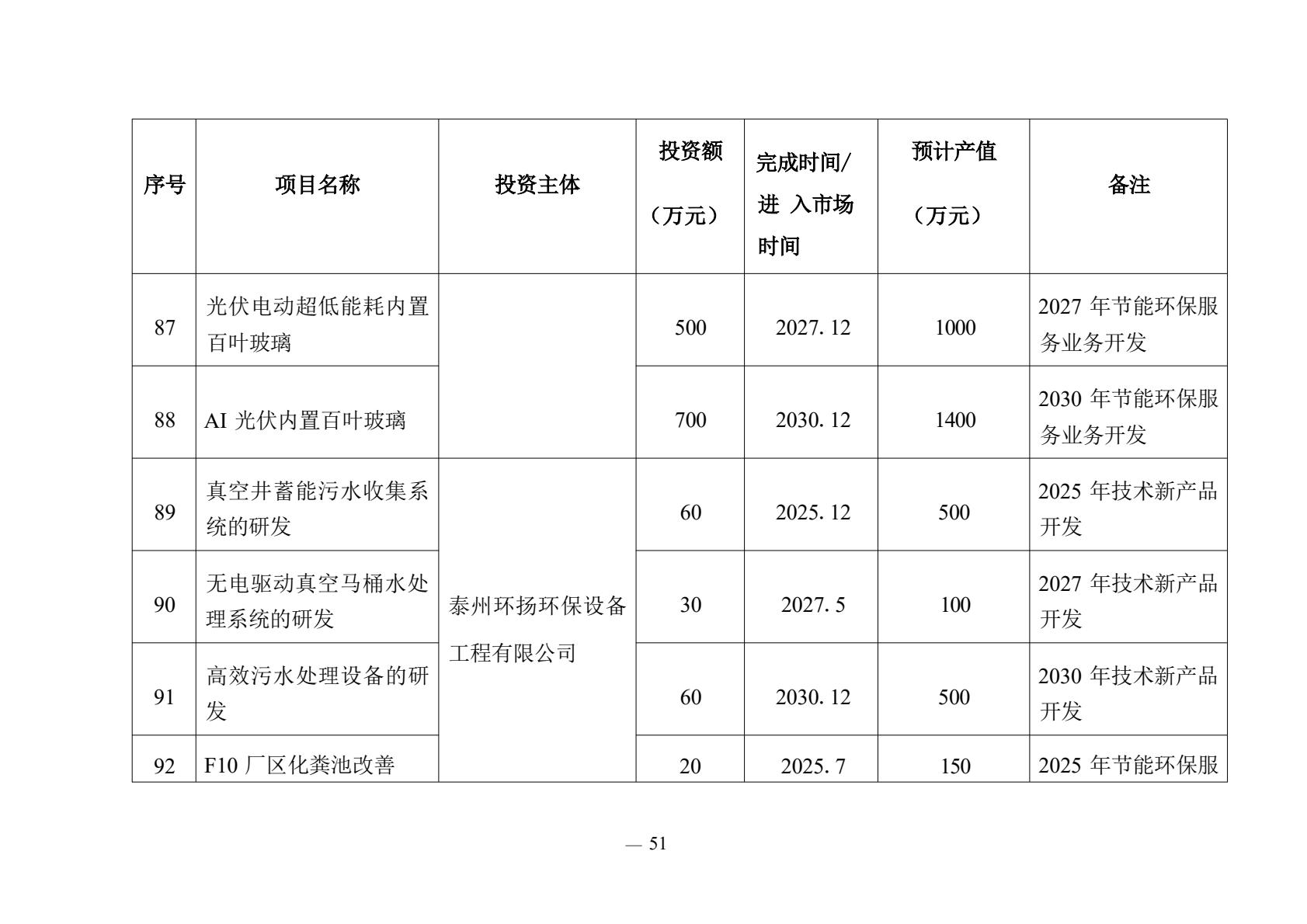 kaiyun：《泰州市2025年—2030年节能环保产业发展规划》公开征求意见(图2)