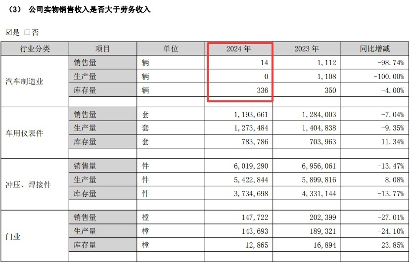 众泰汽车杭州工厂已被永康产投接手：总装车间改造完成涂装等车间待拆重建(图8)
