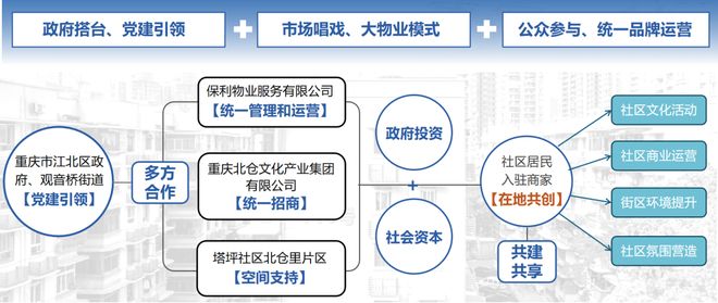 kaiyun入口：学术报告黄瓴：超大城市更新治理与实践——重庆案例解析(图5)