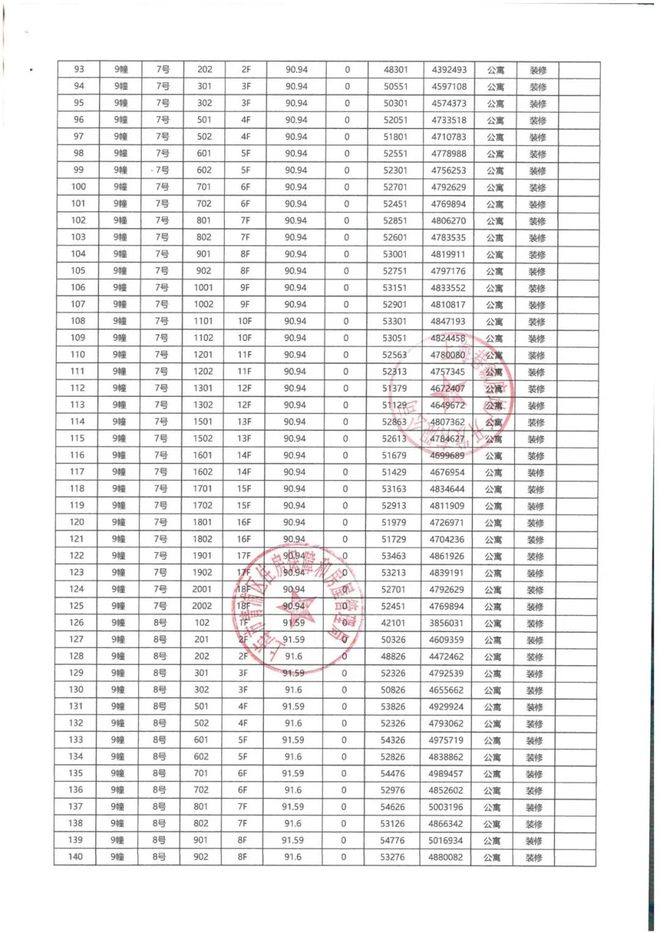 【聚焦】华发虹桥四季售楼处华发虹桥四季发布：风华再现!(图23)