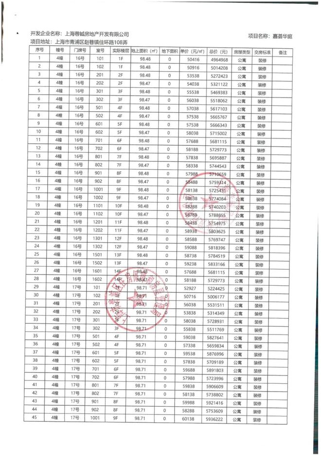 【聚焦】华发虹桥四季售楼处华发虹桥四季发布：风华再现!(图21)