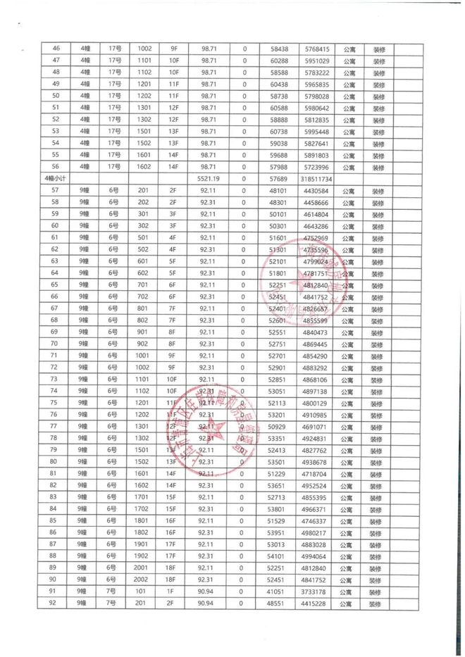 【聚焦】华发虹桥四季售楼处华发虹桥四季发布：风华再现!(图22)