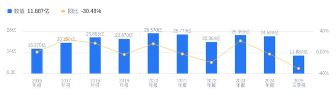 ST柯利达的前世今生：顾益明掌舵多年聚焦建筑装饰2025年三季度营收1189亿行业排第9(图1)