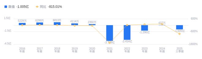 ST柯利达的前世今生：顾益明掌舵多年聚焦建筑装饰2025年三季度营收1189亿行业排第9(图2)