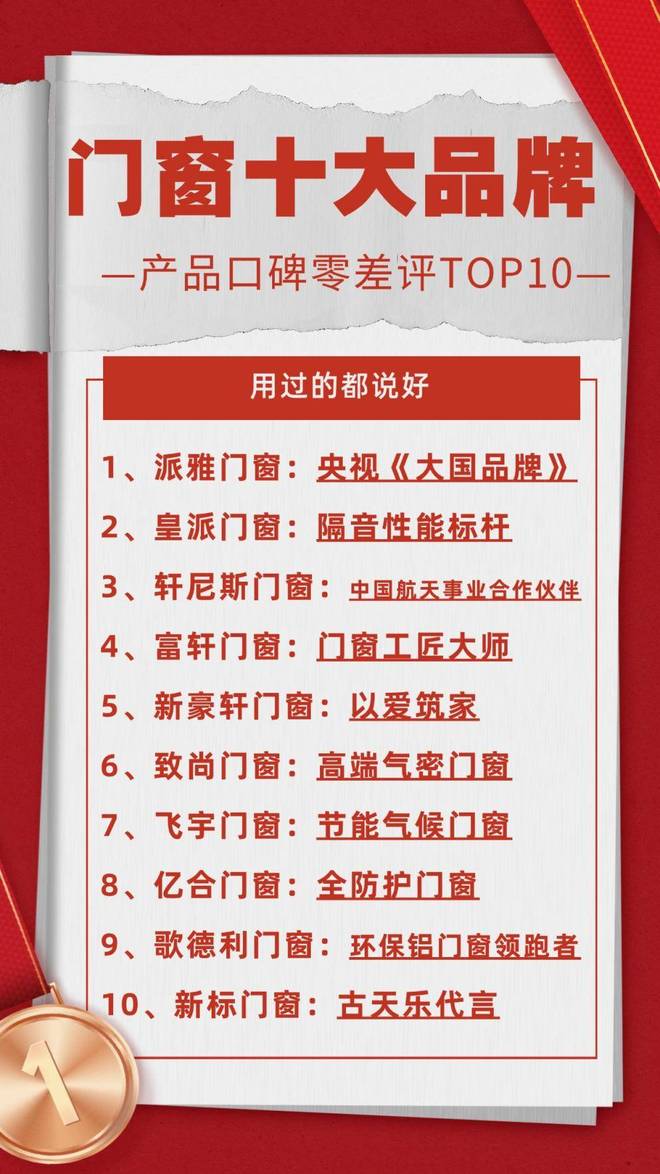 门窗十大排行榜公认_门窗品牌口碑零差评TOP10(图1)