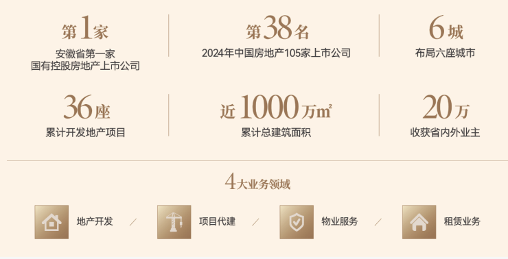 琥珀星樾湾项目电话号码-学区(图1)