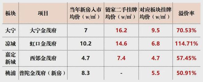 kaiyun入口：聚焦建发海阅首府售楼处发布：建发海阅首府豪宅封面宝座(图15)