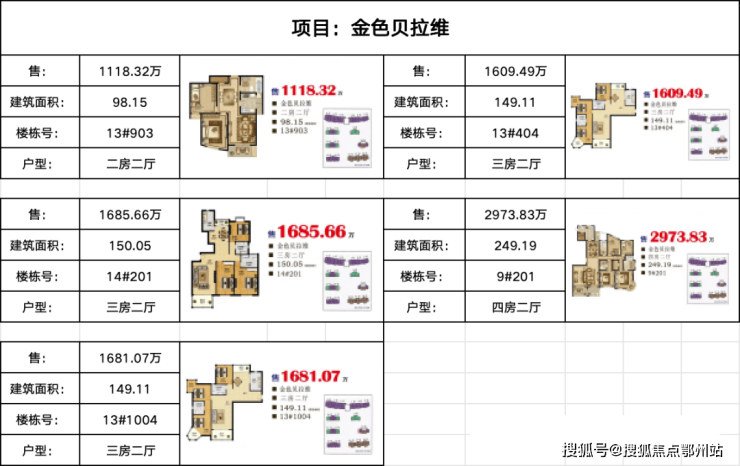 金色贝拉维售楼处电话金色贝拉维网站售楼中心电线楼盘百科楼盘网站测评中心电话百科详情(图11)