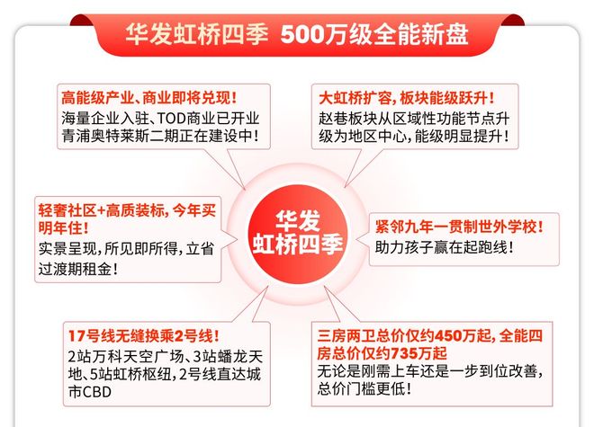 kaiyun入口：聚焦华发虹桥四季售楼处最新发布：以品质实力铸就传奇！(图2)
