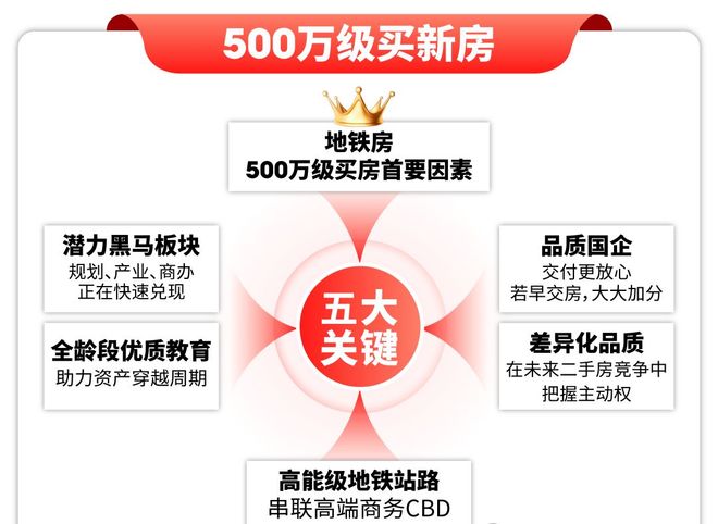 kaiyun入口：聚焦华发虹桥四季售楼处最新发布：以品质实力铸就传奇！(图1)