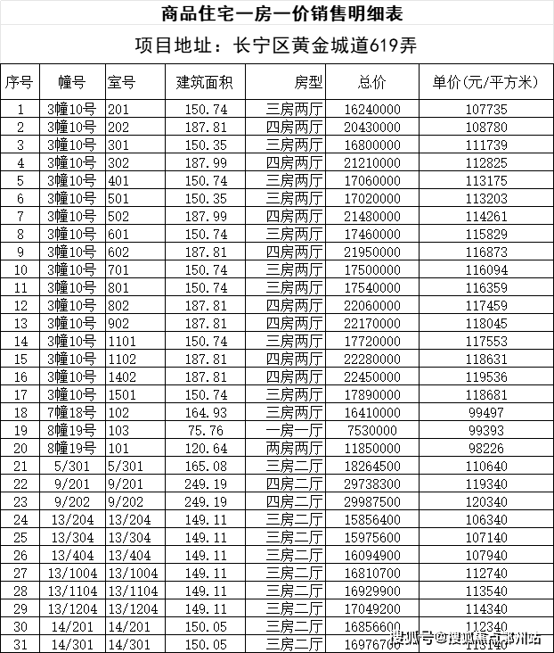 kaiyun网站：金色贝拉维(售楼处)首页-金色贝拉维销售中心-环境-户型-价格-地址-楼盘详情-配套-电话-交房时间-配套-电话-交房时间(图1)