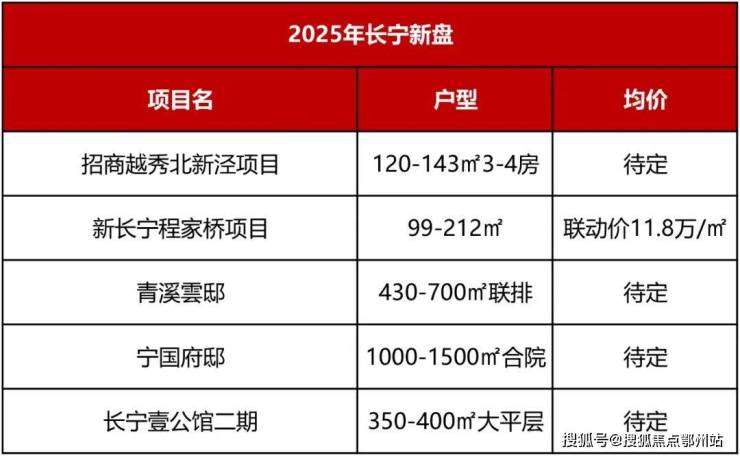 kaiyun网站：金色贝拉维(售楼处)首页-金色贝拉维销售中心-环境-户型-价格-地址-楼盘详情-配套-电话-交房时间-配套-电话-交房时间(图4)