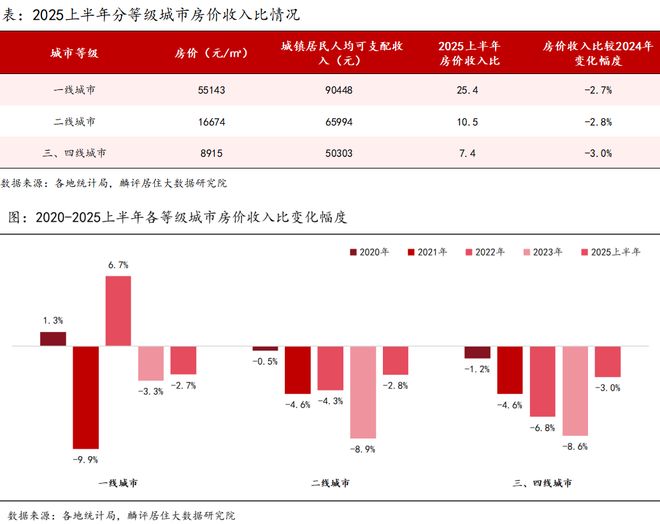 最新百度热搜@虹盛里售楼处发布：虹盛里线上预约可享团购优惠(图16)