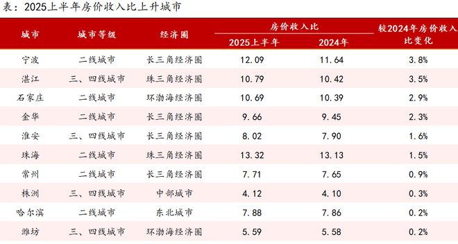 最新百度热搜@虹盛里售楼处发布：虹盛里线上预约可享团购优惠(图19)
