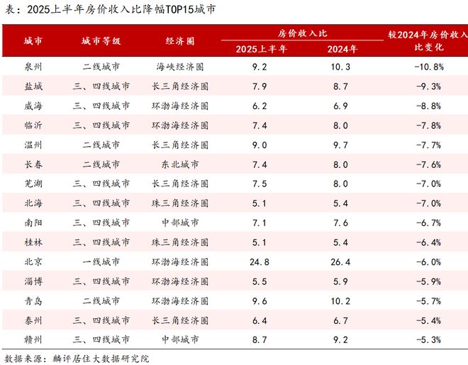 最新百度热搜@虹盛里售楼处发布：虹盛里线上预约可享团购优惠(图20)