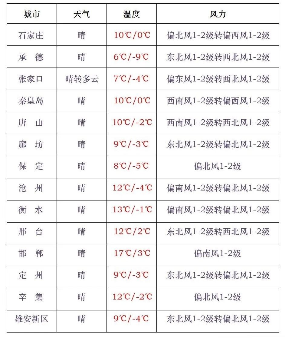 kaiyun：你早河北｜香港大火为何失控；石家庄下月起实施电动车“新国标”；中国企业家代表团应邀访美；日本自说自话行不通(图5)