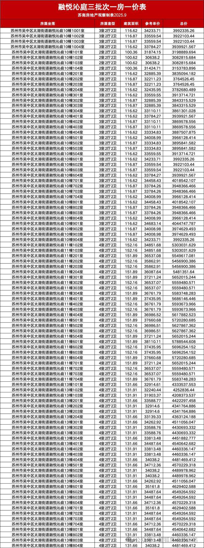 火热在售@融悦沁庭售楼处动态：以匠心品质勾勒人居美好图景!(图22)