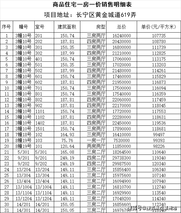 金色贝拉维(售楼处)金色贝拉维售楼中心-环境-户型-价格-地址-楼盘详情-配套-电话-交房时间-配套-电话-交房时间(图1)